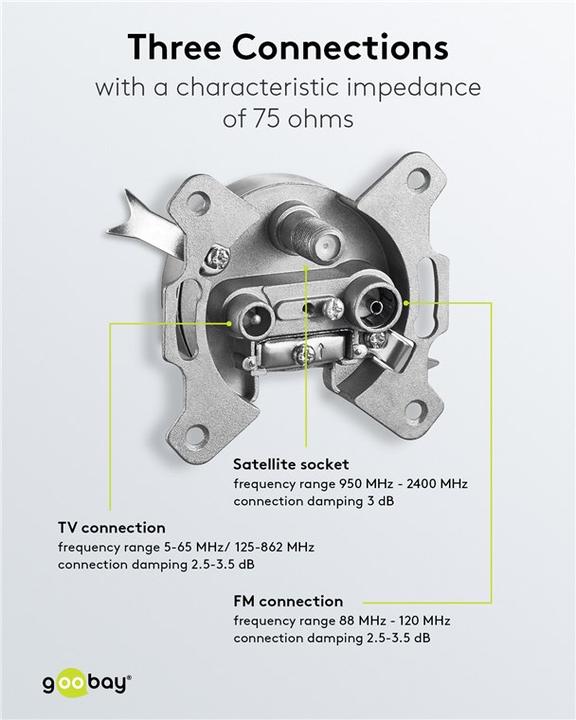 Produktbild Goobay SAT AD 03-01 DC - Anschlussdose, Unterputz (3.50 dB, Antennendose)