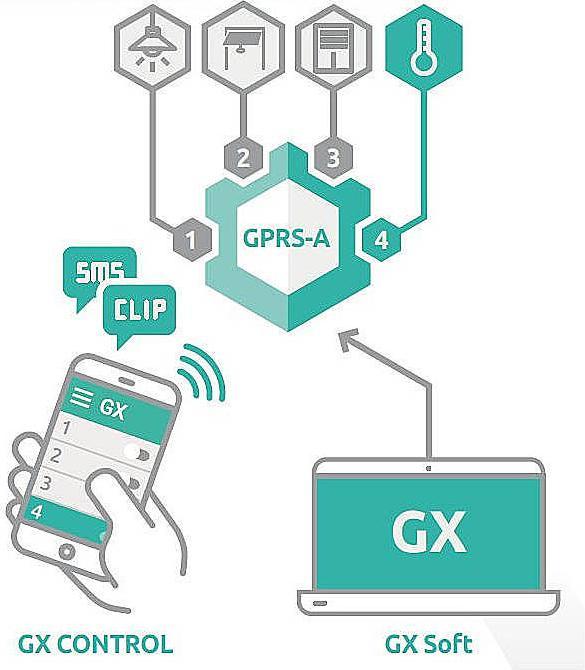 Immagine prodotto Satel Combinatore telefonico GPRS-A LTE - Comunicazione GPRS mod. LTE