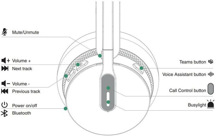 Nutritional values and ingredients Yealink WH 64 (Wireless, USB-C)