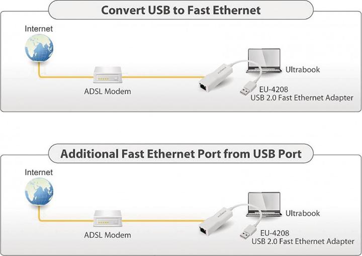 Actual product image edimax Eu-4208 (USB 2.0, RJ45 (1x))