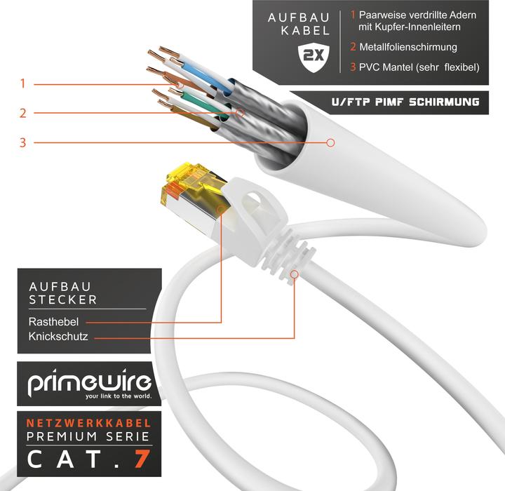Immagine prodotto Primewire Cavo di rete CAT.7, RJ-45, Ethernet, cavo patch sottile Cat 7, cavo Gigabit, cavo LAN 10000 Mbit (U/FTP, CAT7, 3 m)