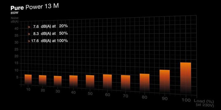 Produktbild be quiet! Pure Power 13 M (850 W)