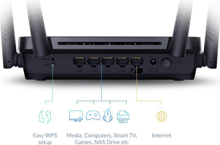 Immagine prodotto D-Link DIR-842 V2