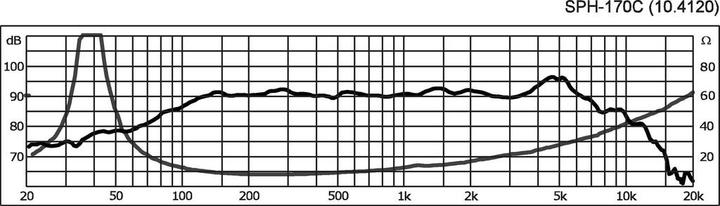 Produktbild Monacor HiFiBasslautsprecher (1 Stk.)