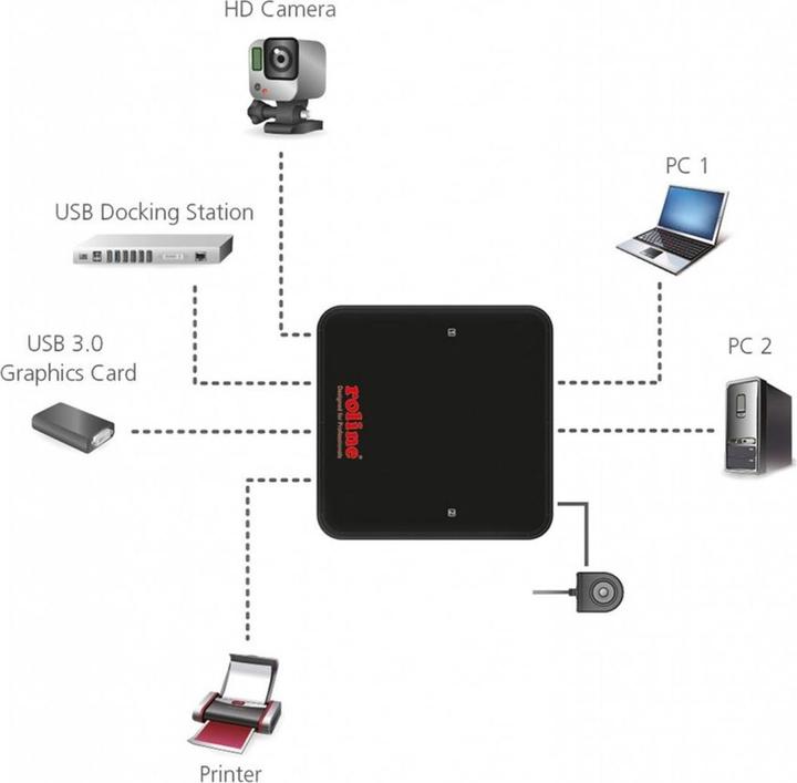 Immagine prodotto Roline Interruttore USB 3.2 Gen 1 (USB-B, 6 porte)
