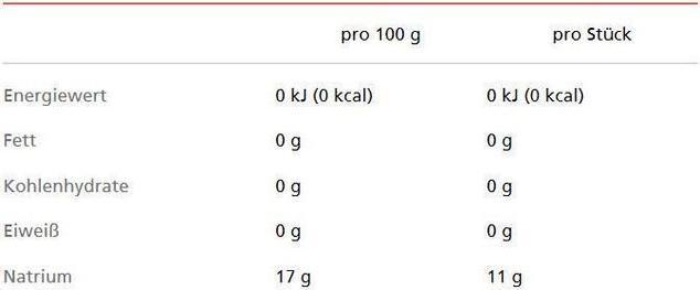 Valeurs nutritives et ingrédients Assugrin L'original (195 g)