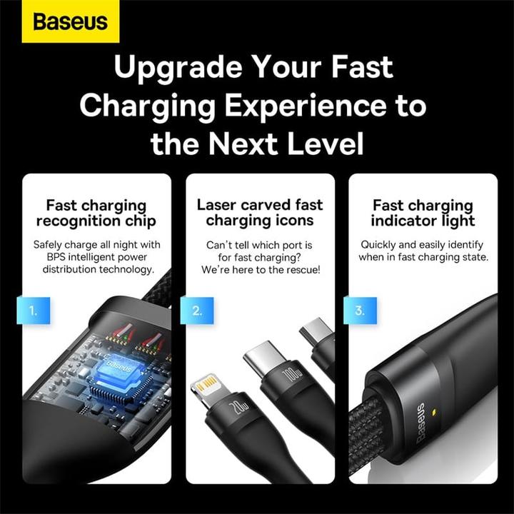 Produktbild Baseus Flash Series II (1.50 m, USB 3.2 Gen 1)