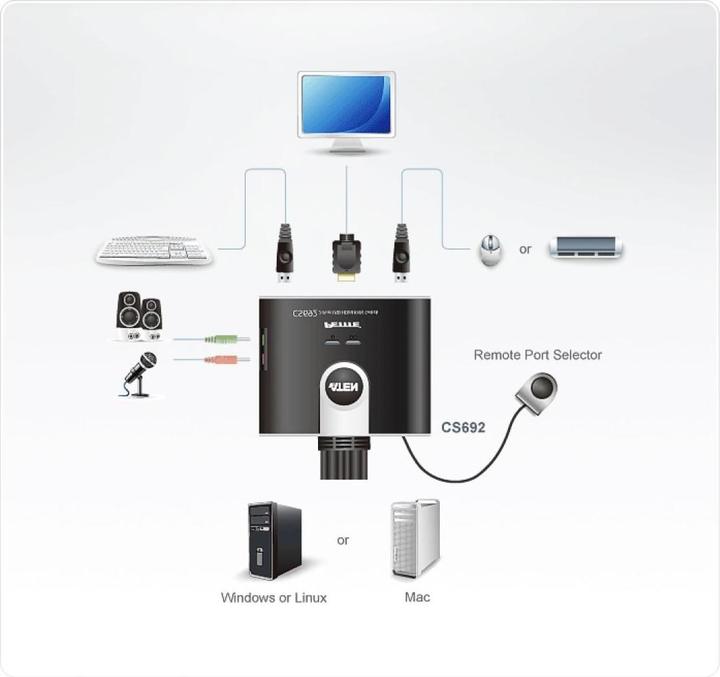 Actual product image Aten CS692, 2-port KVM