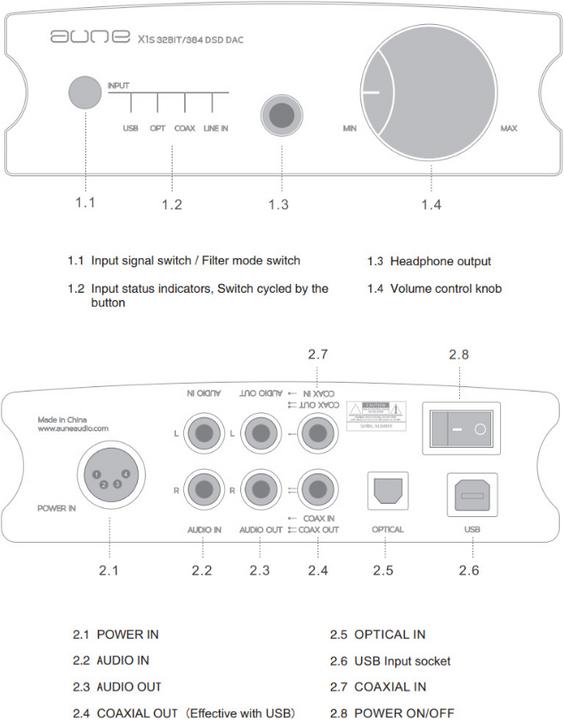 Image du produit Aune X1s Pro (USB-DAC)