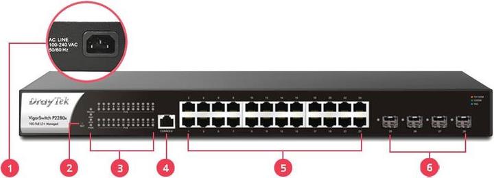 Produktbild Draytek VigorSwitch P2280X: 24 Ports PoE (28 Ports)