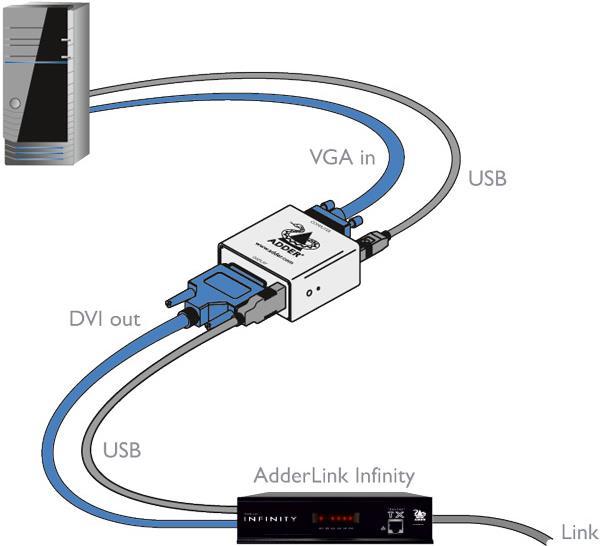 Actual product image Adder Dva (Analog -> Digital)