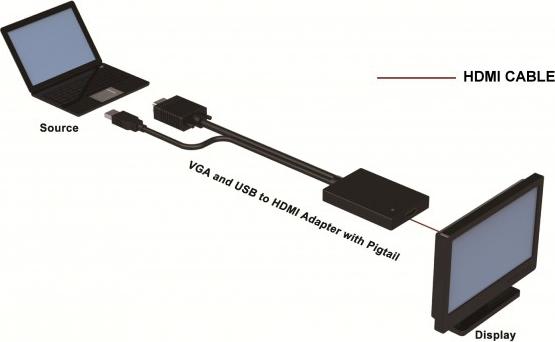 Produktbild Techly AV Konverter IDATA-HDMI-VGA3 (1 m, VGA)