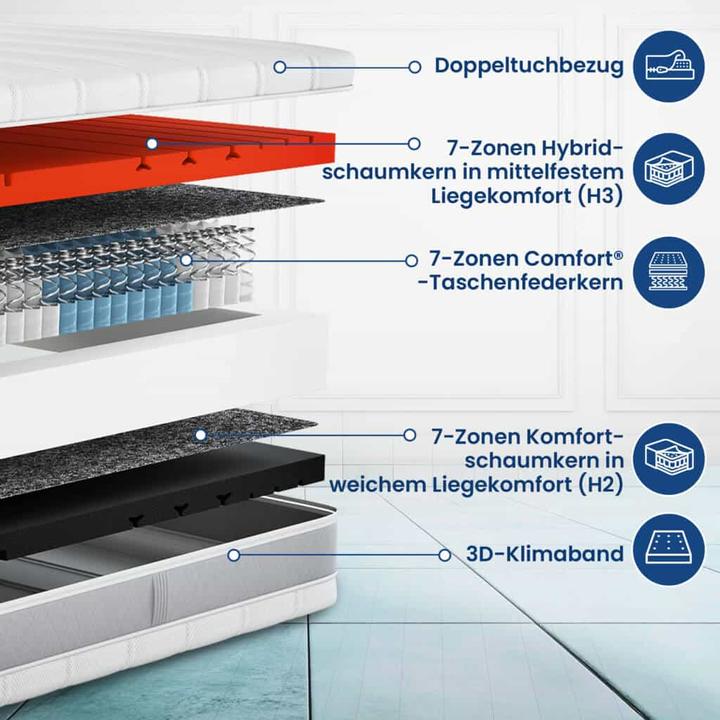 Produktbild Mara Vital Sleep Balance TFK (90 x 200 cm, Federkern)