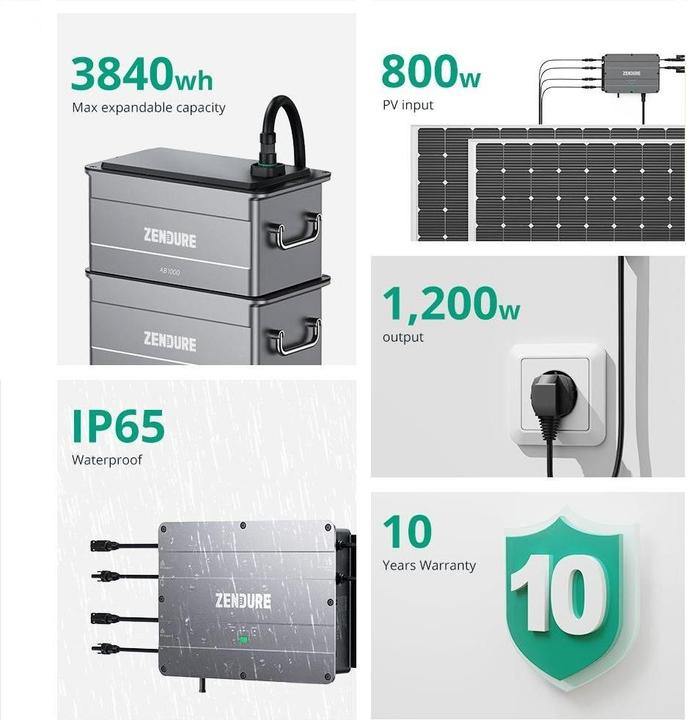 Produktbild Zendure 5075 ZDSPVH1200 Solar-Regelsystem (Solarstecker)