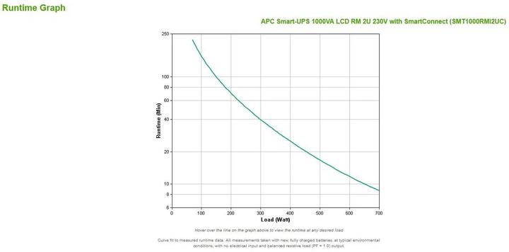 Produktbild APC Smart-UPS (1000 VA, 700 W, Line-Interaktiv USV)