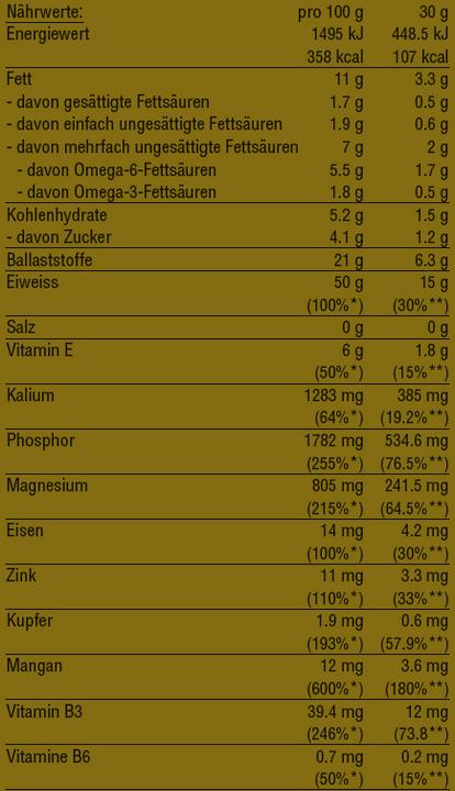 Nährwerte und Zutaten vegalife Hanf Pulver (1 Stück, Pulver, 500 g)