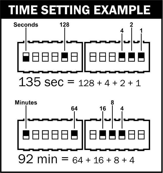 Immagine prodotto Kemo Timer digitale 12 V/DC