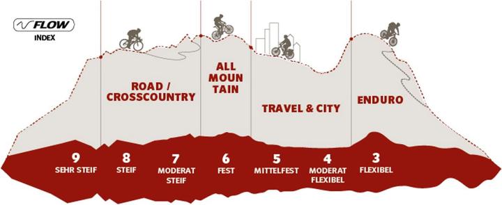Produktbild Vaude Moab Tech (40)