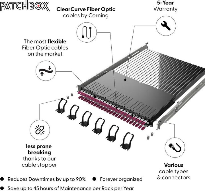 Actual product image PATCHBOX PLUS+ CAT.6A STP BLUE 1.8M