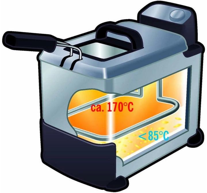 Produktbild Tefal FR8040 Oleoclean Pro Öl Fritteuse / Deep Fryer