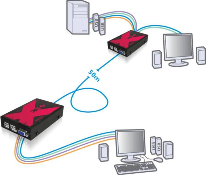 Produktbild Adder ADDERLink X50-MS2