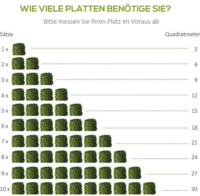 Actual product image Swisshandel24 12 pieces artificial plant wall hedge 50x50 cm UV protection Privacy screen Multi-leaf design Hedge (50 cm)