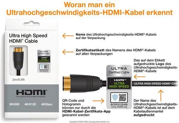 Produktbild Inakustik HDMI – HDMI (2 m, HDMI)