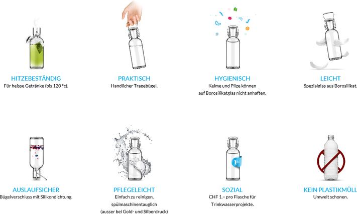 Nährwerte und Zutaten Fill me Schwiizerwasser (1 l)