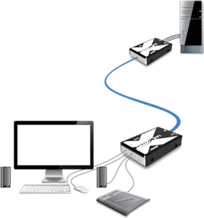 Produktbild Adder ADDERLink X-DVI Pro