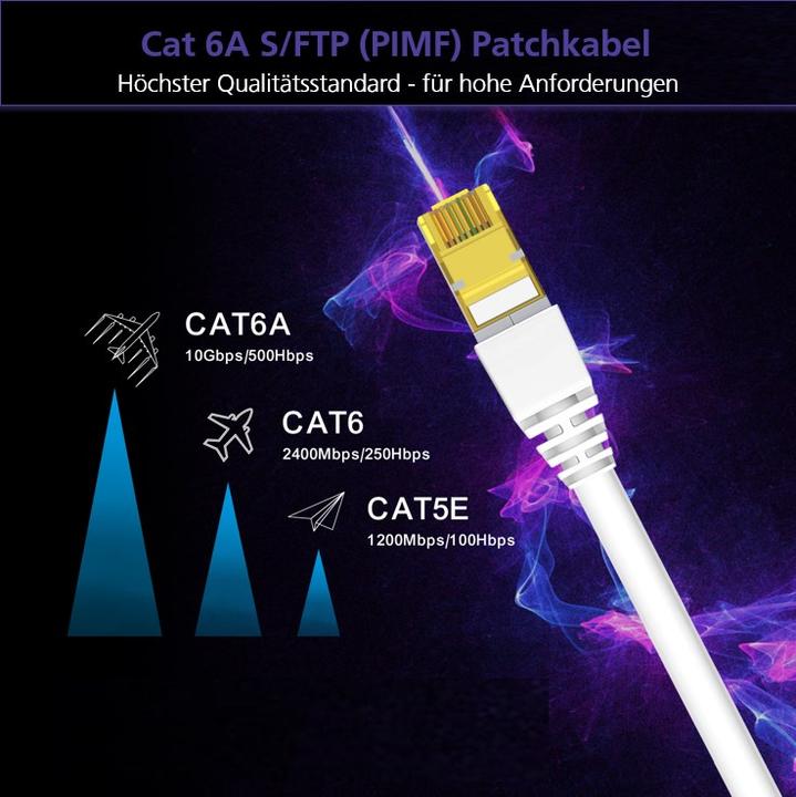 Produktbild Helos ultra flex Patchkabel S/FTP Cat 6a TPE grün 2,0m (S/FTP, CAT6a, 2 m)