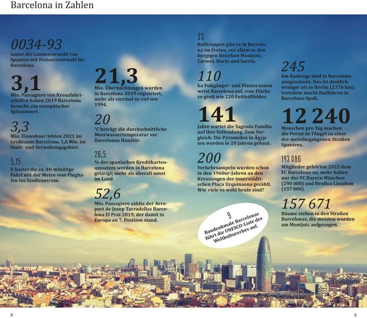 Produktbild direkt Reiseführer Barcelona (Deutsch, Jonas Martiny, Helmuth Bischoff, 2023)