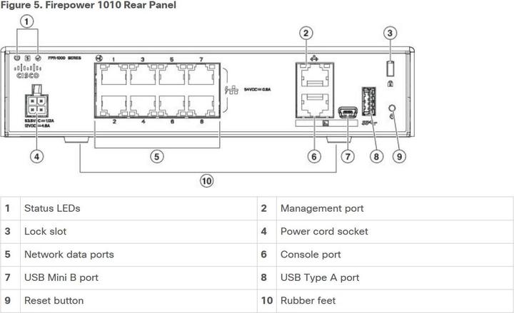 Immagine prodotto Cisco FirePower 1010
