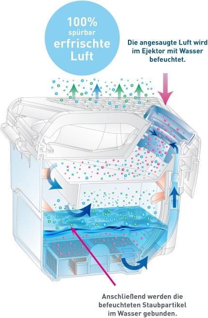 Productafbeelding Thomas Perfecte lucht dierlijk zuiver
