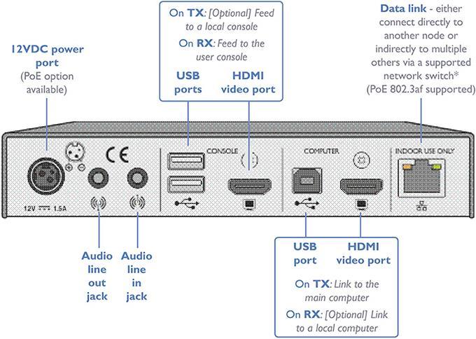 Image du produit Adder ADDERLink XDIP-POE