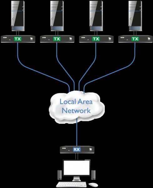 Image du produit Adder ADDERLink XDIP-POE