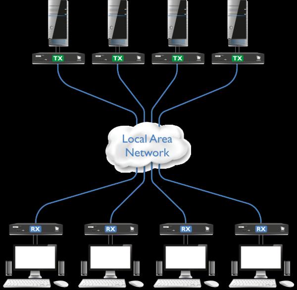 Image du produit Adder ADDERLink XDIP-POE
