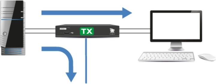 Image du produit Adder ADDERLink XDIP-POE