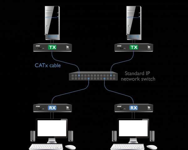 Image du produit Adder ADDERLink XDIP-POE