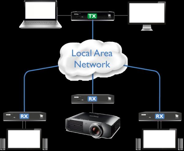 Image du produit Adder ADDERLink XDIP-POE