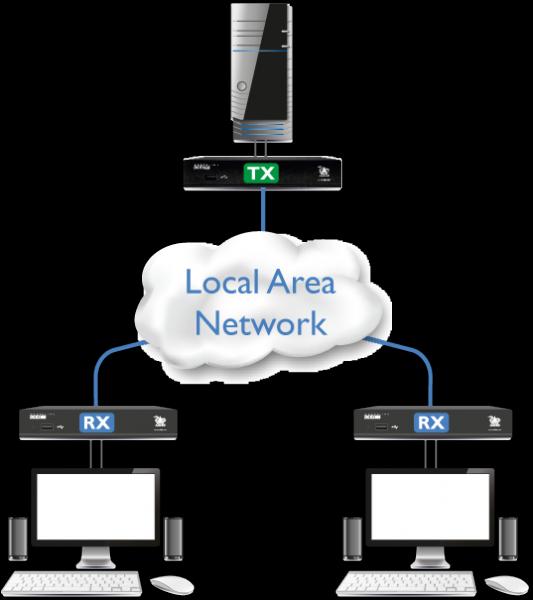 Image du produit Adder ADDERLink XDIP-POE