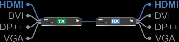 Image du produit Adder ADDERLink XDIP-POE