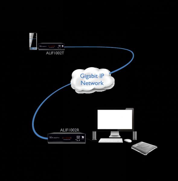 Image du produit Adder ADDERLink Infinity 1002R