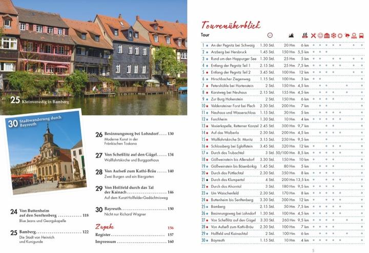 Nährwerte und Zutaten Wanderungen für Senioren Fränkische Schweiz (Deutsch, Lisa Bahnmüller, Wilfried Bahnmüller, 2020)