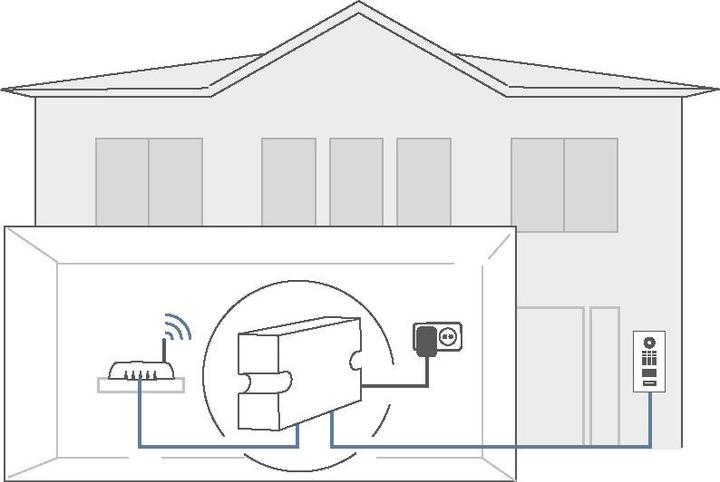 Produktbild Doorbird Gigabit High-PoE-Injector A1093 (802.3at (PoE+), 802.3af (PoE), 35 W)