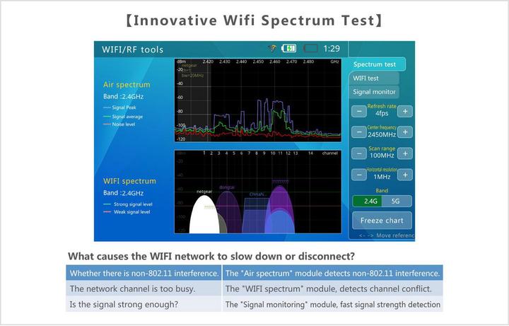 Actual product image Ernitec 7" touch screen test monitor