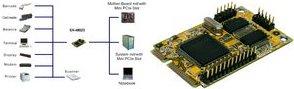 Actual product image Exsys EX 48023 Parallel/Serial Adapter