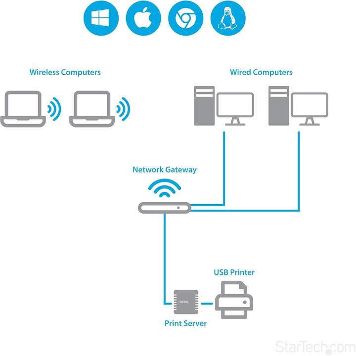 Produktbild StarTech Ethernet auf USB 2.0 Netzwerk Printserver
