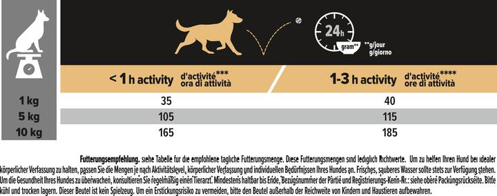 Nährwerte und Zutaten Pro Plan Sensitive Skin (Adult, 1 Stk., 3000 g)