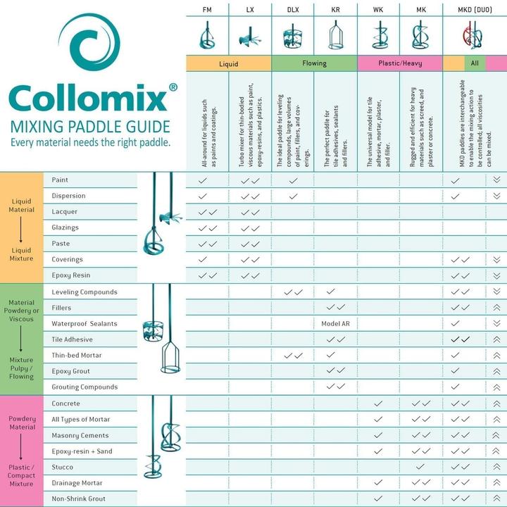 Image du produit Collomix Mixer Mk 140 Hf Installation De Hexafix
