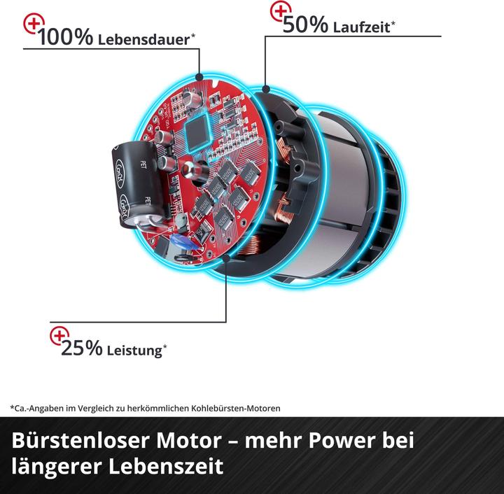 Actual product image Einhell TP-JST 18/135 Li BL